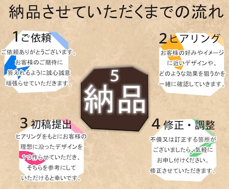 バナー作成、ヘッダー作成、各種1500円で承ります 魅力的かつ訴求率を上げるデザインをお求めの方へ。 イメージ2