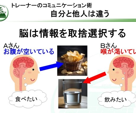 新米管理者の教科書・コミュニケーション編提供します そのままでも使える台本付きパワーポイントデータです。 イメージ1