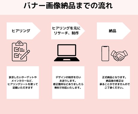 バナー・ヘッダー・SNS・Web画像作ります 定期のご依頼OK！あなたのビジネスをサポートします。 イメージ2