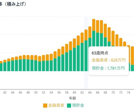 もしもに備えるライフプランを作成します お金の不安、いま解いておく理由を一緒に考えます。 イメージ1