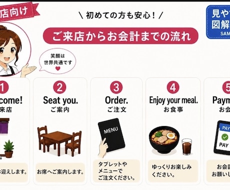 飲食店・観光地向けの案内を図解で作成しますます イメージ1