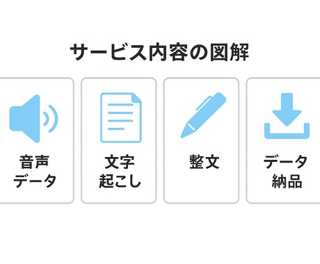 文字起こし承ります 丁寧に!低価格×誠実対応の文字起こし イメージ2