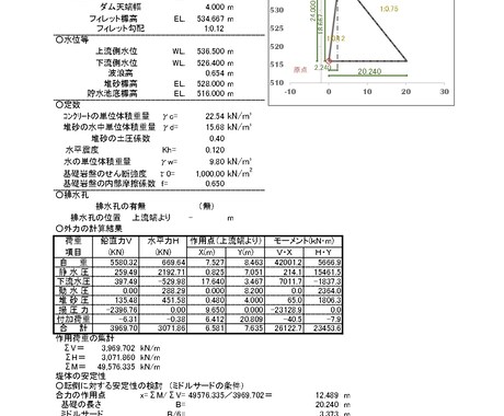 重力式コンクリートダムの安定計算をします 技術士が重力式コンクリートダムの安定計算をします。 イメージ2