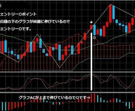 バイナリー 億トレ インジ 3点セットになります バイナリーオプション専用インジケータになります。 イメージ2