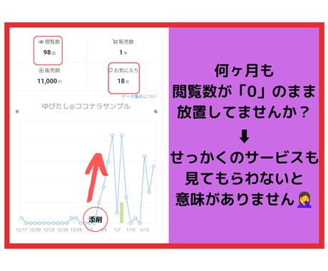 プロフィール・サービス紹介文代わりに書きます 【閲覧数が伸びないとお悩みの方限定】5日間のサポート付き イメージ2