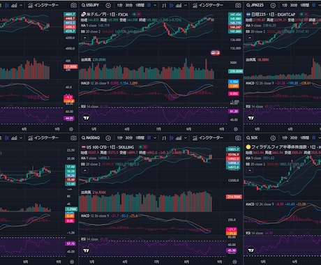 TradingViewチャート複数同時表示します TradingViewチャートを1画面で複数表示 イメージ1