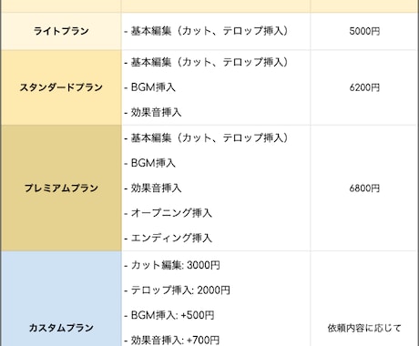 YouTube、SNSの動画を編集します 高品質、迅速対応、だから安心！ イメージ2