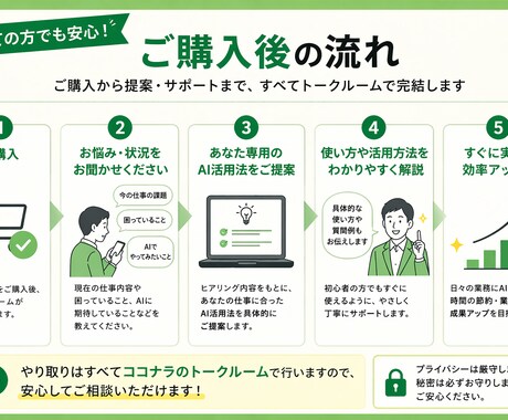 ChatGPTAIを活かしたい会社員の相談乗ります 忙しい会社員向けAI時短活用術 イメージ2