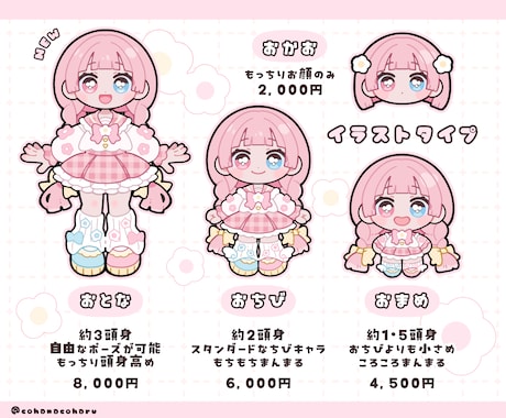 もちもち！シール風／ちびキャラ／ミニキャラ描きます 動画や配信、グッズ映え◎シール紙やネップリにもおすすめ！ イメージ2