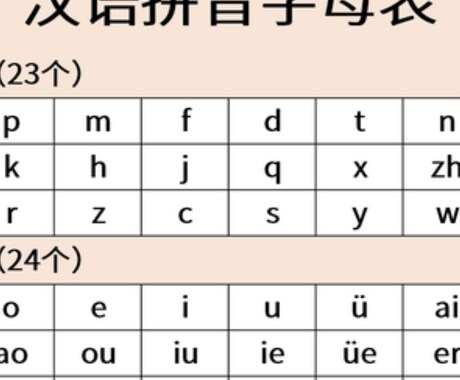 初級者向け！分かりやすく中国語をお教え致します 中国出身で中国語講師経験！日本在住15年目、日本語n1修得 イメージ2