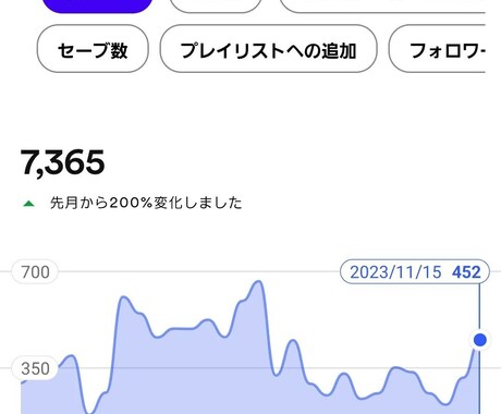 ライブ、イベント、動画用のBGM、SEを作ります 動画用、オープニング、入場シーンなどにいかがですか？ イメージ2