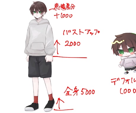 TRPGの立ち絵描きます 最短2日で対応可能！ご相談受け付け中 イメージ2