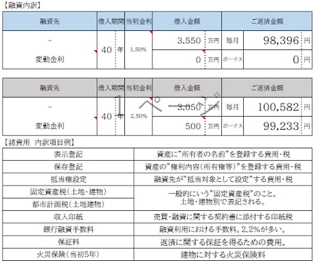 住宅購入のセカンドオピニオン承ります 営業ではない第三者目線でアドバイス イメージ2