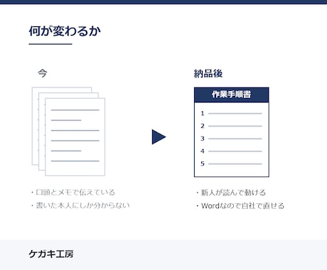 作業手順書をWordとExcelで作成します 口頭で回している作業を、新人が読んで動ける形に イメージ2