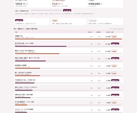 業務を棚卸しして自動化する工程を特定します 道具を選ぶ前に、どこに何時間かかっているかを出します イメージ1