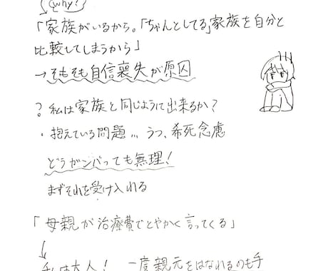 あなたの心の「なんかしんどい」を言語化します 1週間LINE感覚で話して、お悩みを図解します イメージ2