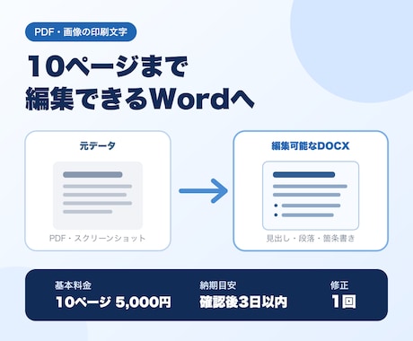 PDF・画像10ページをWord化します 急ぎのPDF・画像1点を受領後2日予定でWord化 イメージ1