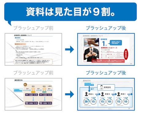 企業向けパワーポイント資料ブラッシュアップします えっ？そのデザインで提案？それじゃ営業さん頑張っても・・・ イメージ1