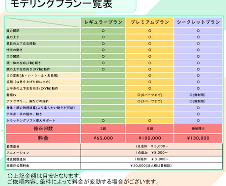 Vtuber向けLive2Dモデル制作いたします 商用利用可・著作権譲渡込み！獣人も受付可です！ イメージ2
