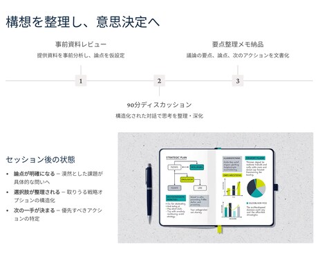 経営者向け構想壁打ち＋意思決定整理ます 90分で構想を整理し判断へ繋げます イメージ2