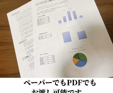 あなたの性格・傾向分析をオンラインでします コミュ力UP！人間関係の悩みを無くしましょう♪(60分) イメージ2