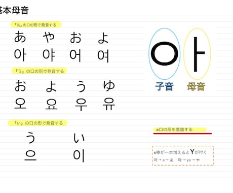 ノート不要！60分でハングルを読めます ゼロからOK♪ノート不要！自作テキスト(無料)配布あり！ イメージ1