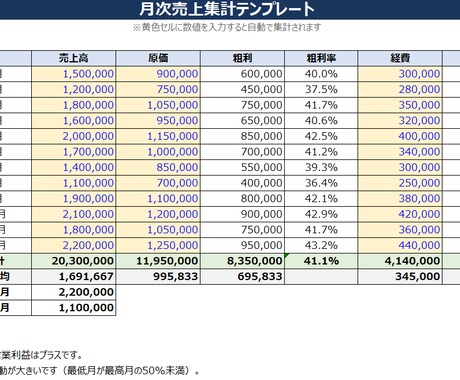 業務のめんどくさいを解決します 購買部門7年半の経験者が現場目線で改善提案 イメージ2