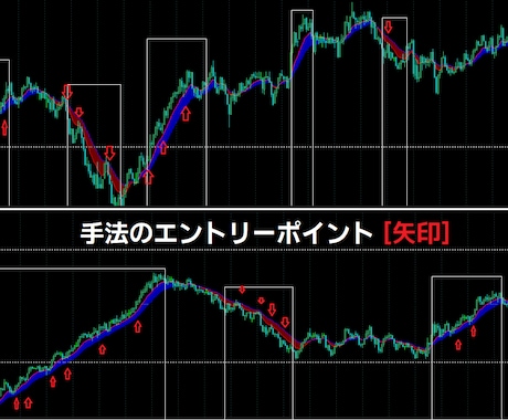 通貨強弱を使ったトレード手法で、チャート監視します 強い通貨を買い、弱い通貨を売る、至高のシンプル戦略 イメージ2