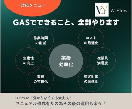 現場目線_工数削減！GASで手作業を自動化します 建設・不動産・サロン業の現場に強い イメージ2