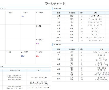 インド占星術で運勢を占います 出生時刻を元に潜在意識や将来について深く知ることができます。 イメージ2