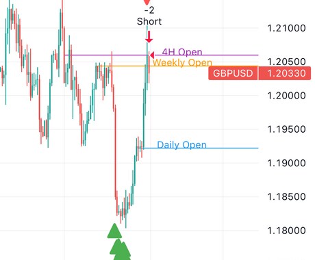 FX.BOの方におすすめ、インジ教えます 今まで時間をかけてしていたチャート分析はもう必要ない。 イメージ2