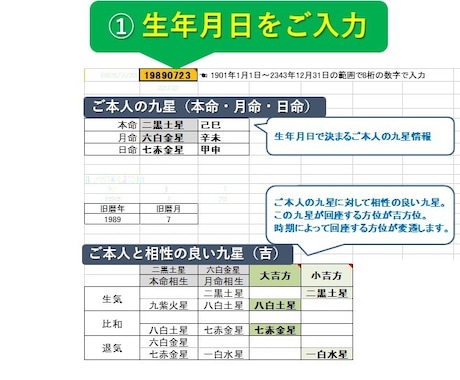 気学宗家監修の自動方位鑑定ソフトを提供します 初心者でも日々祐気貯蓄！旅行・転居・売買等の大吉方も自動鑑定 イメージ1