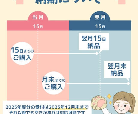 会計ソフトをチェックします 自分でつけた会計ソフトをチェックしてほしい！ イメージ2