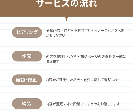 Amazon商品ページの構築をサポートいたします 食品・調味料・冷凍食品などのAmazon販売に対応 イメージ2