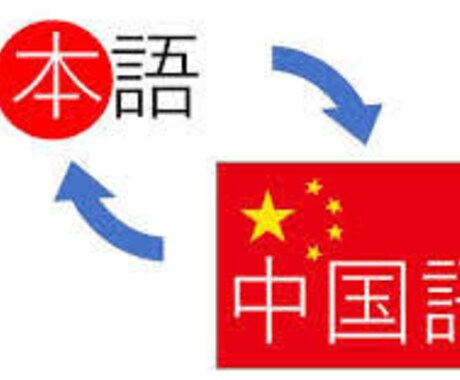 高品質な中国語翻訳サービスを提供します ネイティブレベルの品質・丁寧な対応 イメージ1