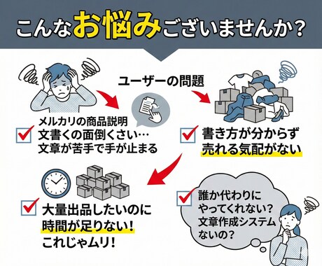 AIでメルカリの商品説明文の作り方教えます ChatGPTでメルカリの商品説明文を作成 イメージ2