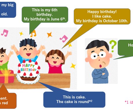 小学生用の英語教材をお届けします パワーポイントの小学生用英語教材をお届けします。 イメージ1