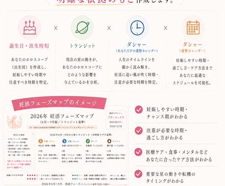 妊活フェーズマップ作成いたします 妊娠しやすい時期、今に合うケアをホロスコープからだします。 イメージ2
