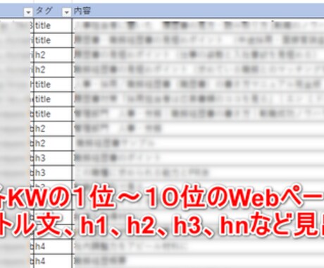 SEO施策キーワード分析・選定します SEOコンサル歴7年のプロが診断します イメージ2