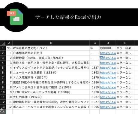 Webサイト・SNSのサーチ結果を集計します 手作業からオサラバ！現役の通信系30歳エンジニアが高速集計 イメージ2