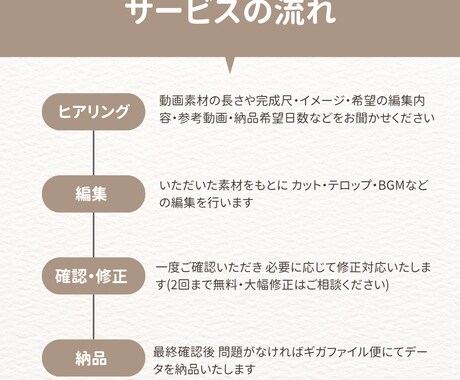 ショート動画｜Shortsなど縦型動画編集します 視聴維持率を意識した短尺動画編集 イメージ2
