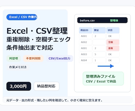 Excel・CSV整理・重複削除をします 重複削除・空欄チェックまで対応 イメージ1