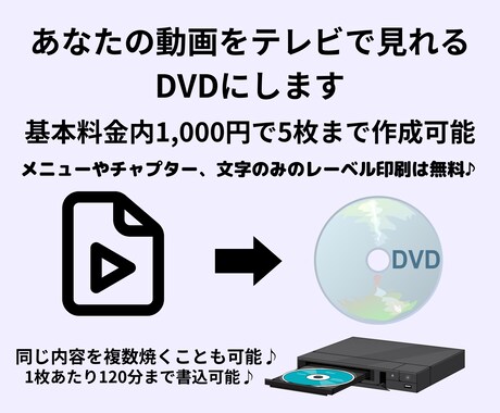 送料無料！あなたの動画ファイルをDVDにします テレビで見られるDVDが5枚で1,000円は安い♪ イメージ1