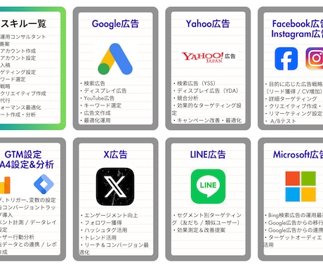 WEB広告の戦略から運用相談まで承ります 広告戦略×データ分析で成果を最大化 イメージ1