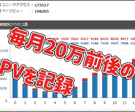 高品質！即日対応OK！1記事2000円で書きます SEO対策、キーワード選定OK！アドセンス実績画像あり イメージ2