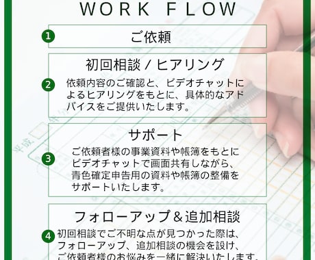 青色申告の簡単なやり方アドバイスします 税理士を頼むほどではないけどわからないことを解決したい方に イメージ2