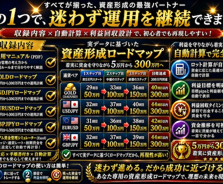 5万円を50回で300万円にした道筋お見せします これが5万円を50回で300万円にした資金管理の全貌だ！ イメージ2