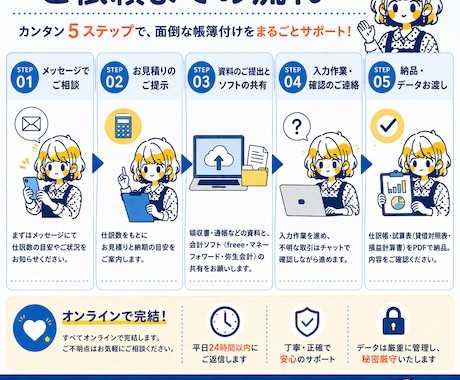 丸投げOK｜個人事業主・法人の記帳代行します 面倒な帳簿付け、丸ごと任せて本業に集中しませんか？ イメージ2