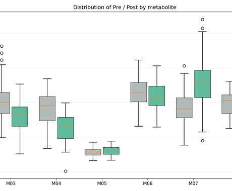 Pythonでデータのグラフ作成・可視化をします 「あなたのデータ、伝わるグラフに。」 イメージ2