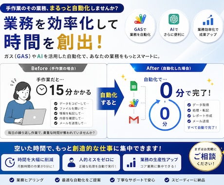 その手作業が自動化できるか30分でお答えします 毎日15分の手作業も、1年で60時間。まず診断から イメージ1